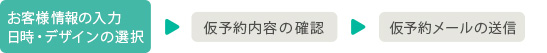 入力